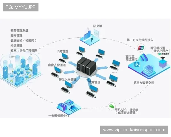 SaaS系统普及提升俱乐部运营透明度