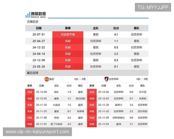 伯恩茅斯近年多次在老特拉福德抢分，曼联的主场之殇